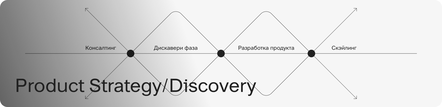 Product Strategy и Discovery